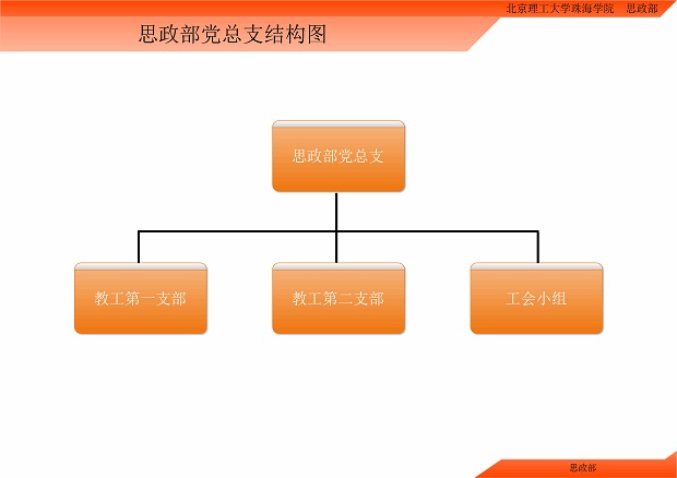党总支结构图1.jpg