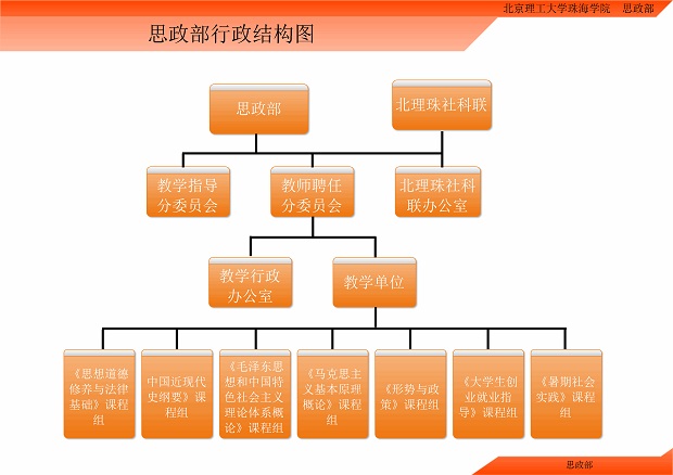 思政部行政结构图1.jpg